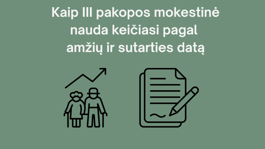 III pakopos mokestinė nauda
