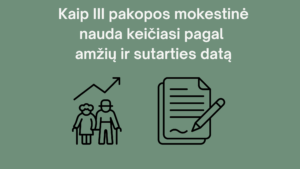 Kaip III pakopos mokestinė nauda keičiasi pagal amžių ir sutarties datą